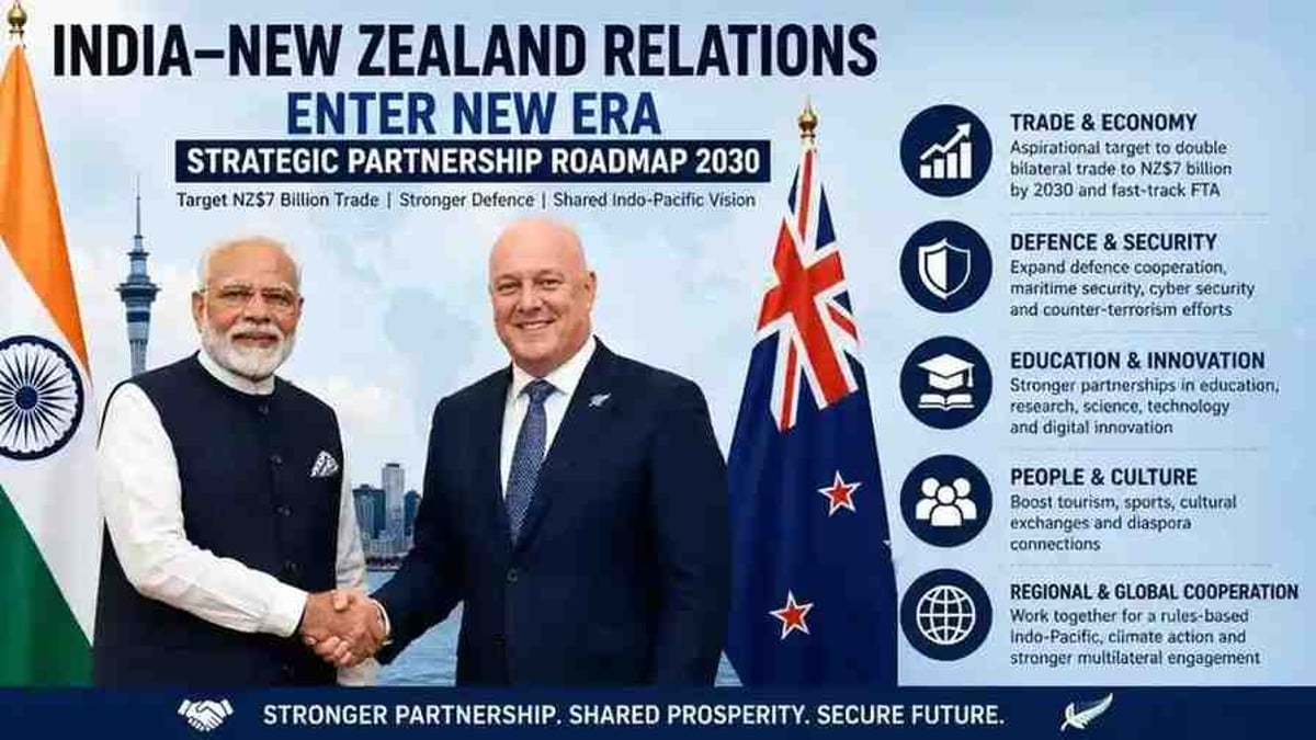 How New 35000 Crore Trade Deal Will Change India And New Zealand Business Forever