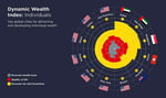 US Singapore UAE Rank Ahead Of UK In Global Wealth Management Index As Macroeconomic Pressures Drag British Market