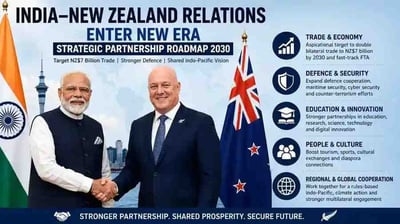How New 35000 Crore Trade Deal Will Change India And New Zealand Business Forever