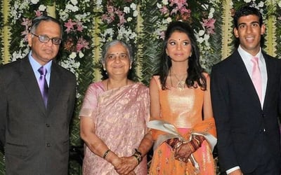 PM Rishi Sunak Unveils 2024 Policy Shift: Foreign Students Prohibited from Bringing Family to the UKp