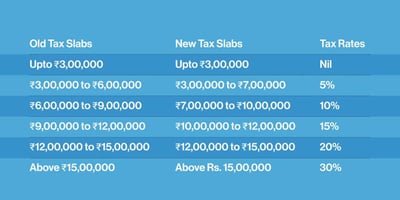 Important Income Tax Changes in 2024 Every Taxpayer Should Know for 2025 ITR Filing